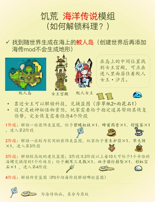 饥荒手机版新辅助合集mod介绍绿色版汉化版