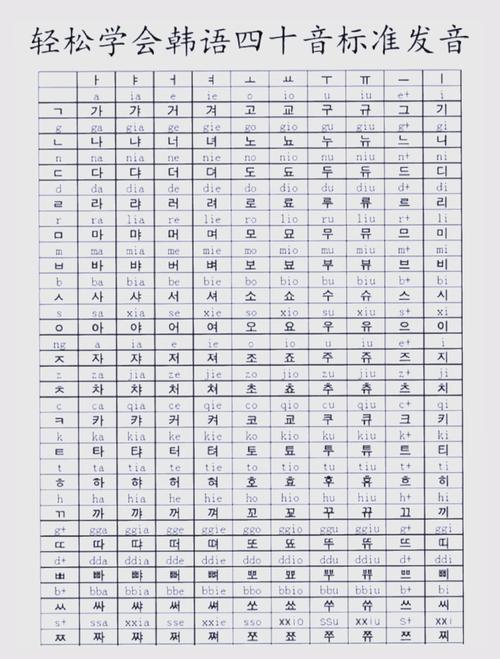 韩语字母发音表app