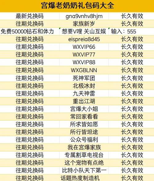 宫爆老奶奶家族篇手游兑换码无限金币版