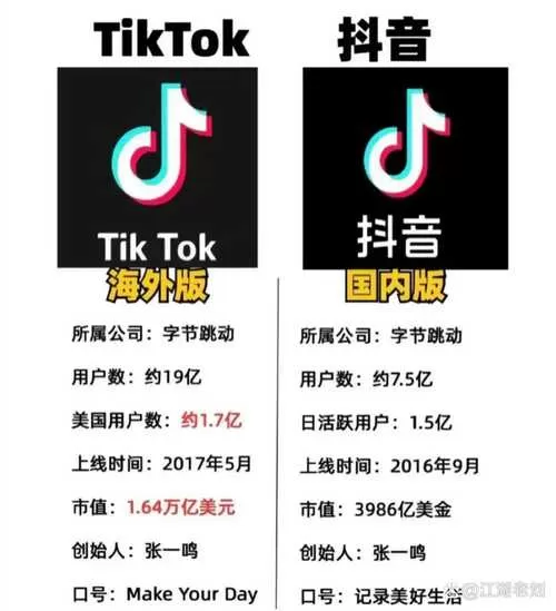 抖音版本不同有什么区别