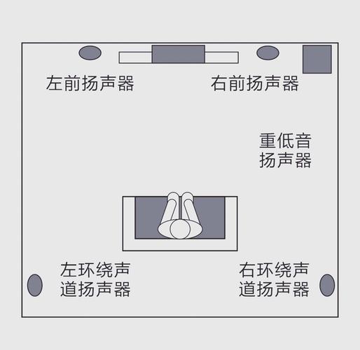 5.1声道和5.2声道的区别