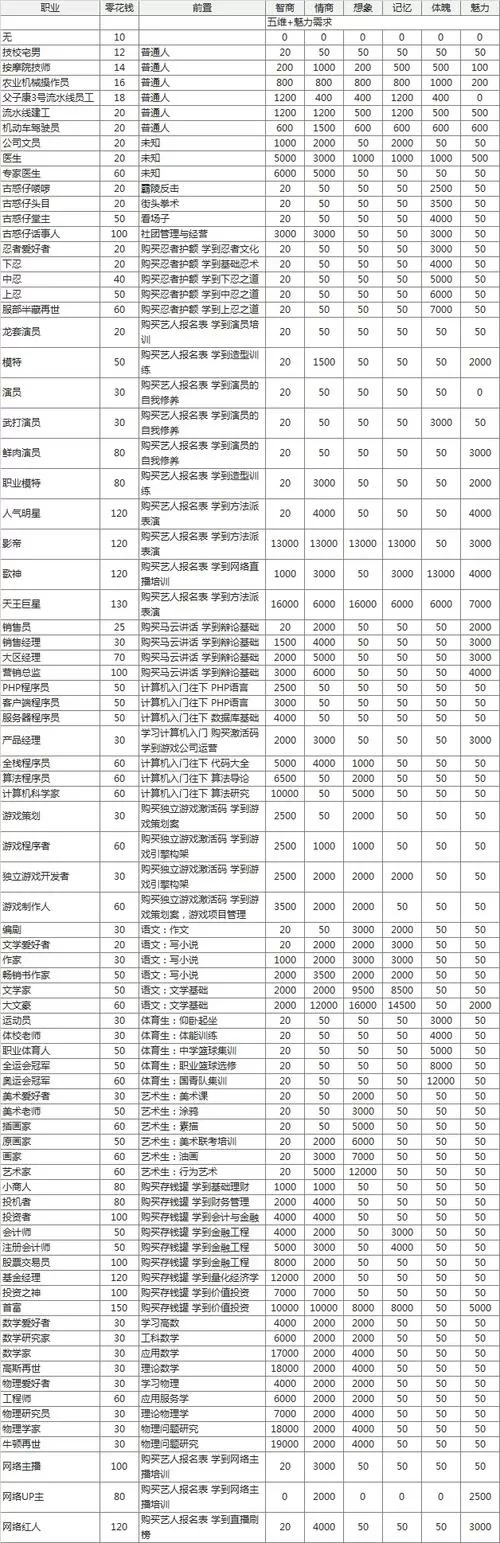 中国式家长国服