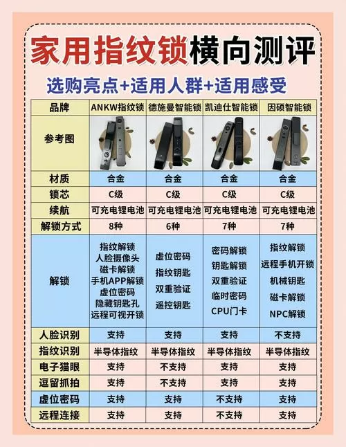 指纹解锁坏了修一下要多少钱
