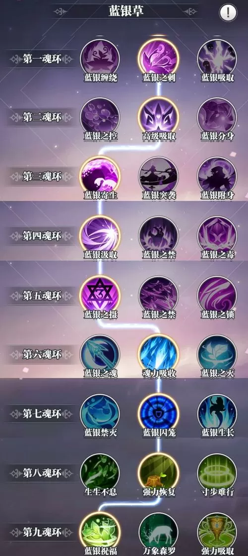 斗罗大陆武魂觉醒主角武魂技能搭配