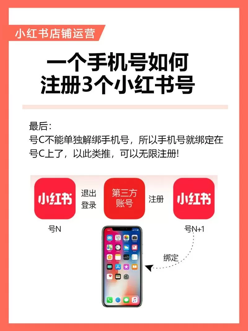 小红书一个账号可以登录几个设备