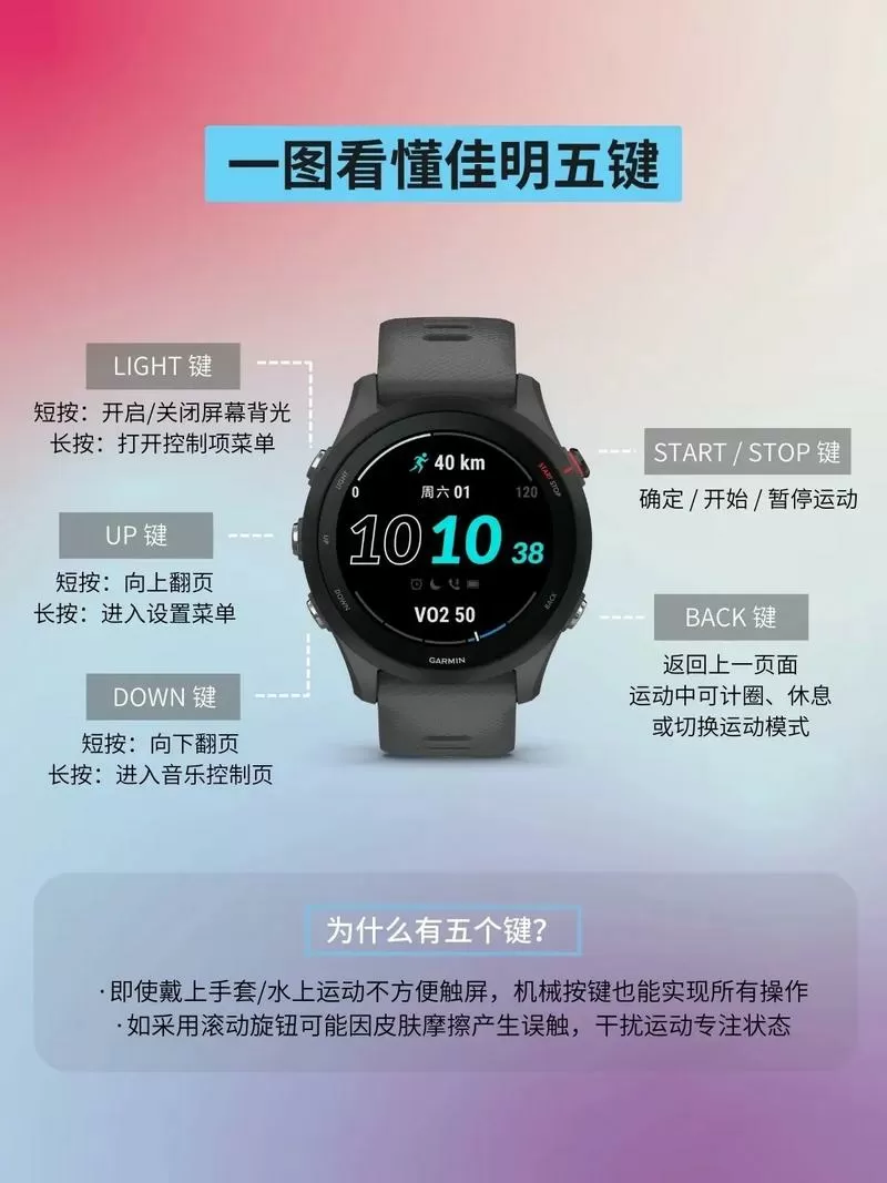 华为手机如何安装佳明connect