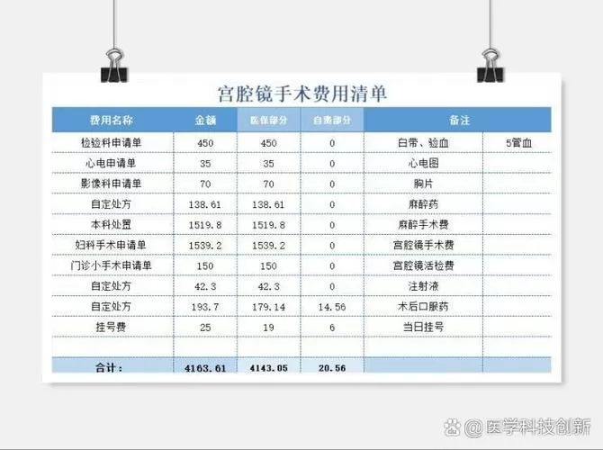 腹腔镜微创手术费用大概多少钱