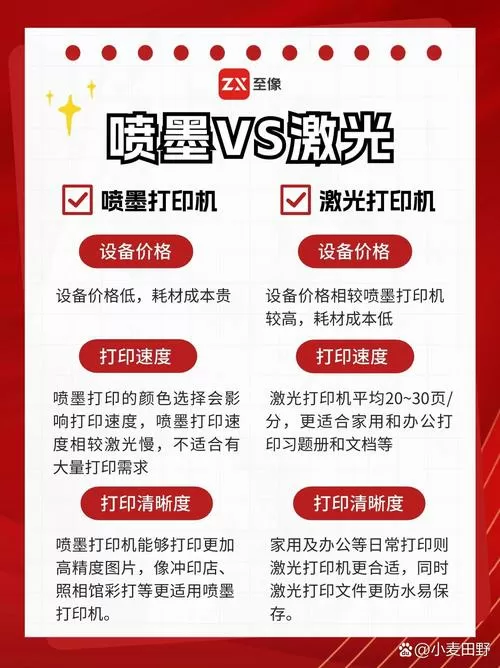 家用打印机买激光还是喷墨好