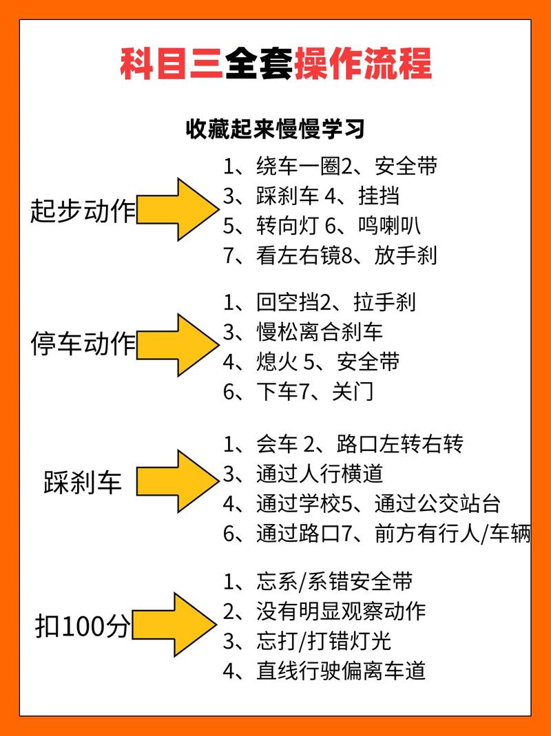 科目三流程详细步骤加速永久