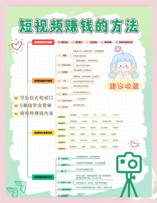 趣乐短视频怎么赚钱