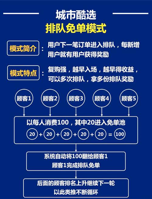 虚拟赚钱免排队