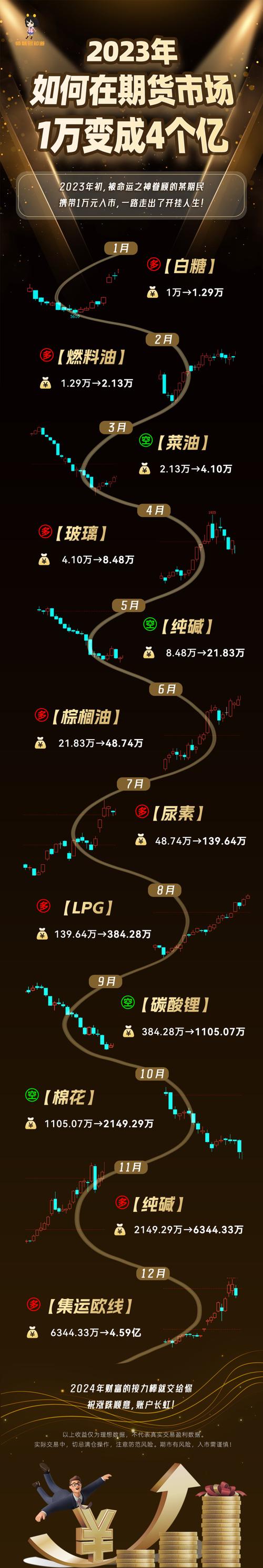 游赚盒子2023版下载解锁全部书源