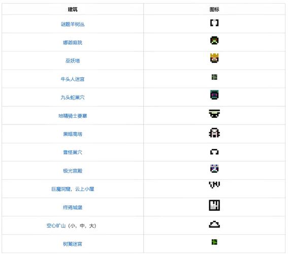 我的世界1.12.2暮色森林boss顺序