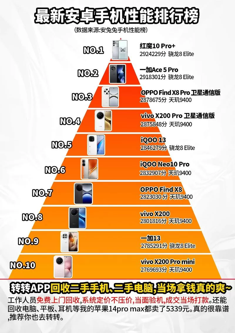 2021年中端手机性能排行榜最新