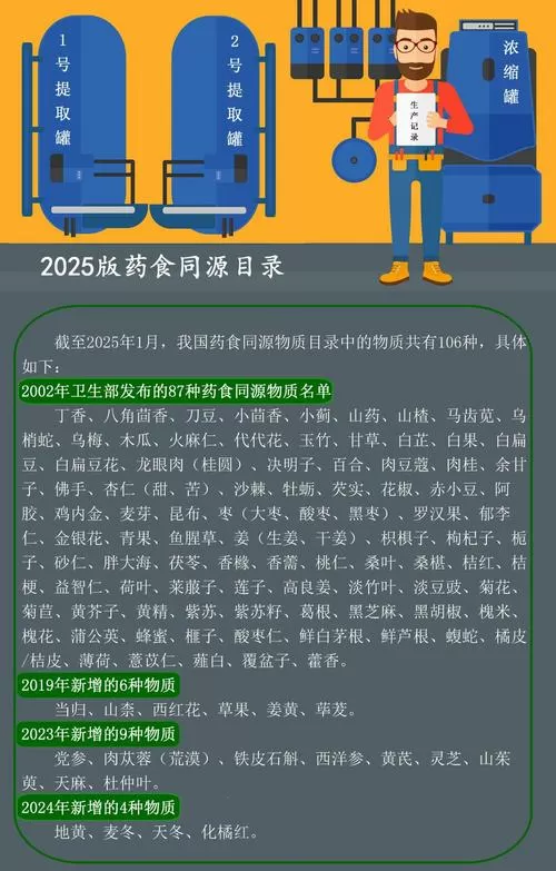 2025卫健委药食目录
