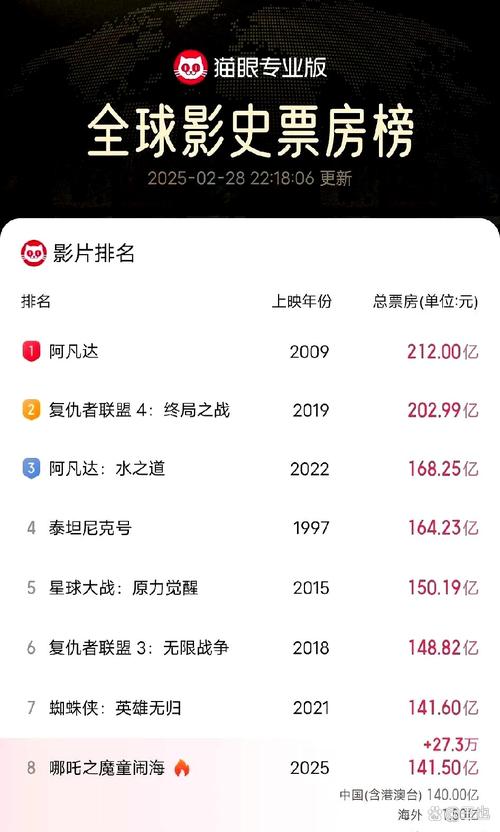 猫眼专业版实时票房手机2025最新版v8.9.1