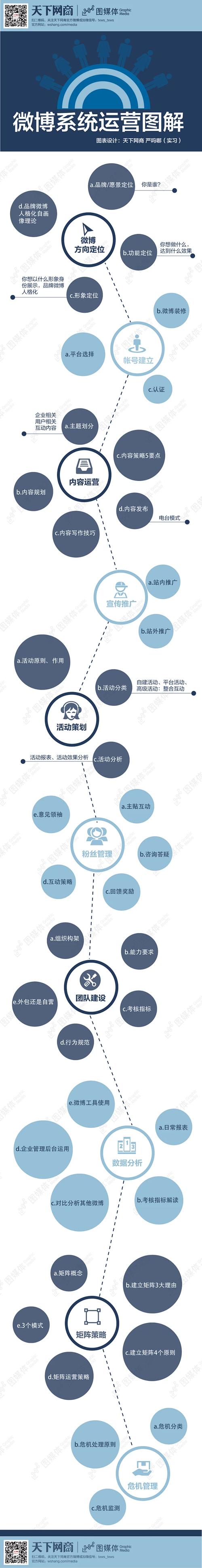 微博怎么运营新手如何运营微博
