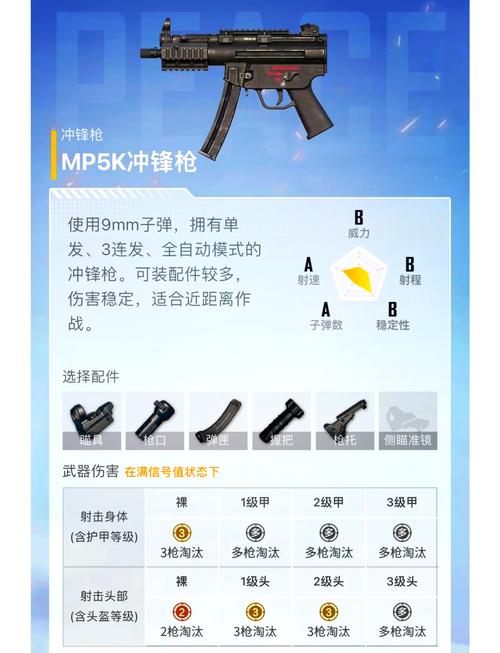 吃鸡一般如何进行选枪吃鸡一般带哪两把枪比较好