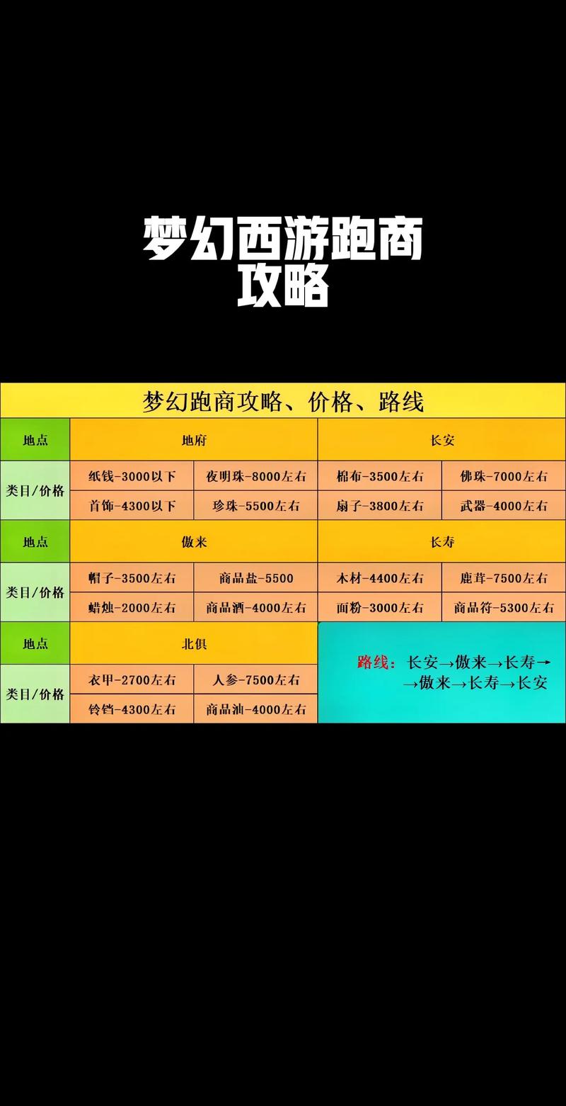 《梦幻西游》跑商价格多少跑商价格图