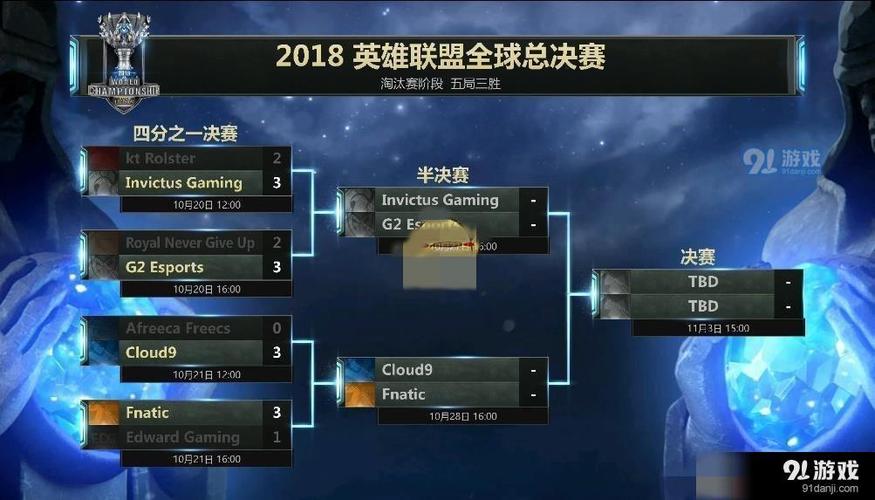 《LOL》S8全球总决赛八强分组淘汰赛赛程时间一览