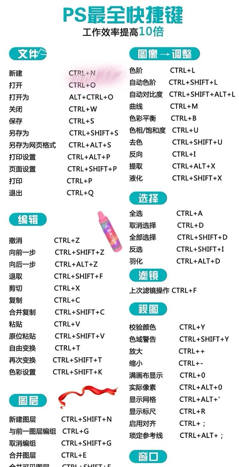 ps填充图案快捷键ctrl加什么