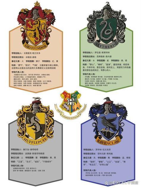 《哈利波特魔法觉醒》分院哪个好四大学院怎么选