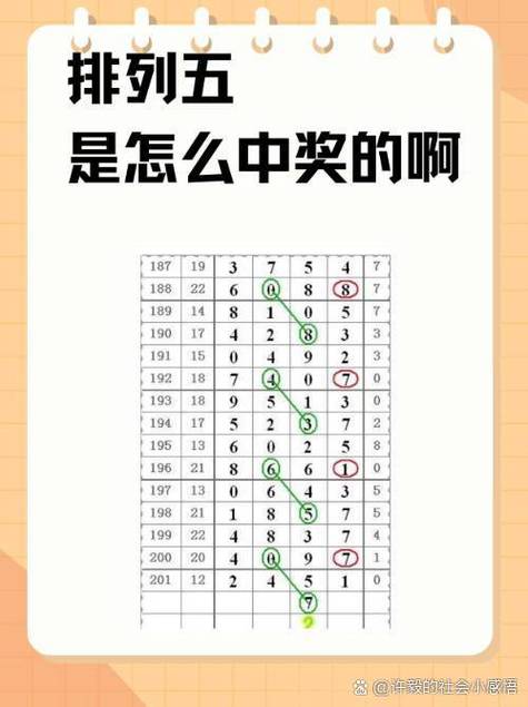 够力七星彩排列五奖表最新版本