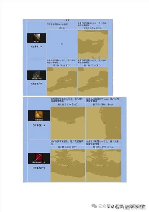 大航海时代4宝物超详细地图,大航海时代4宝物地图介绍
