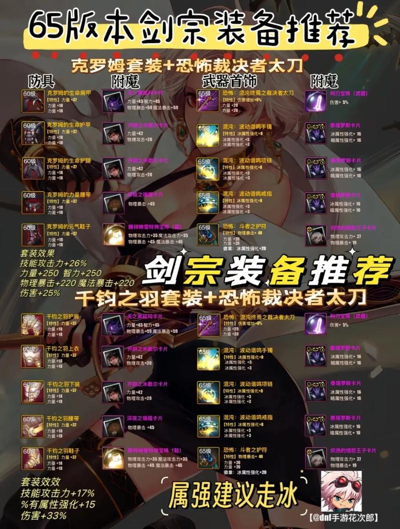 DNF剑宗装备怎么搭配驭剑士装备流派推荐