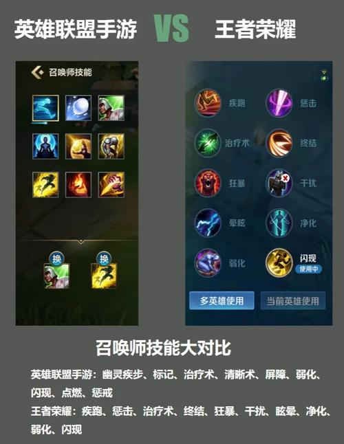 英雄联盟召唤师技能有什么召唤师技能大全