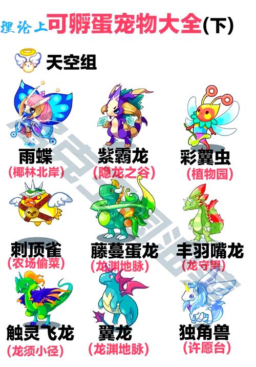 洛克王国世界宠物图鉴大全分享