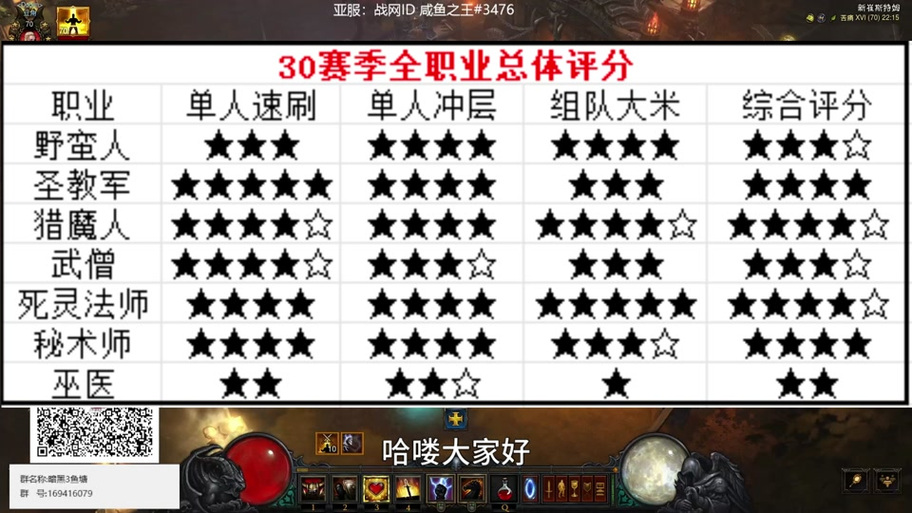 暗黑破坏神3职业强弱排名暗黑破坏神3职业有什么