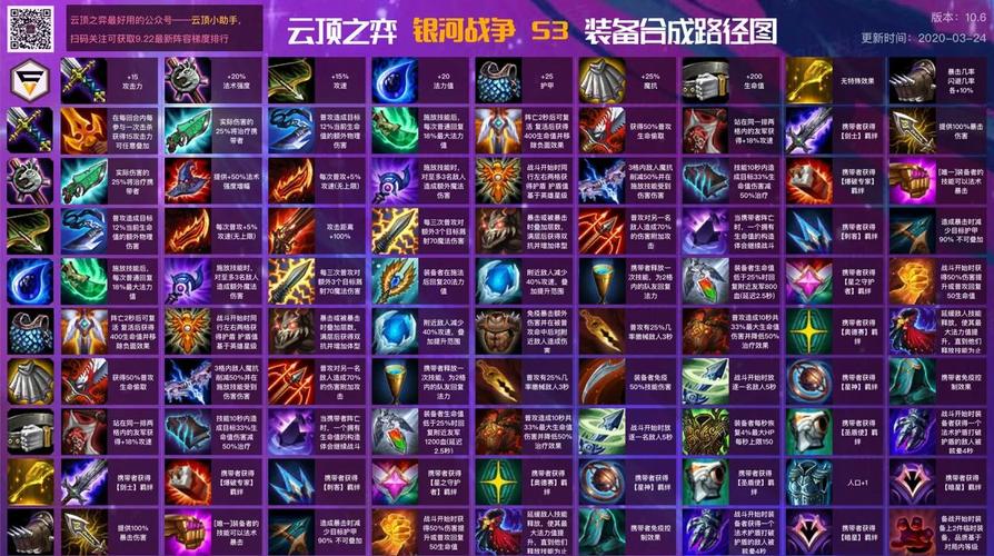 云顶之弈最新装备合成图最新版装备合成公式
