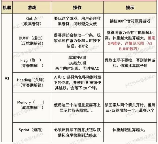 劲舞团辅助制作教程2023最新版下载