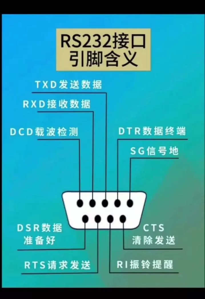 usb串口和rs232串口的区别