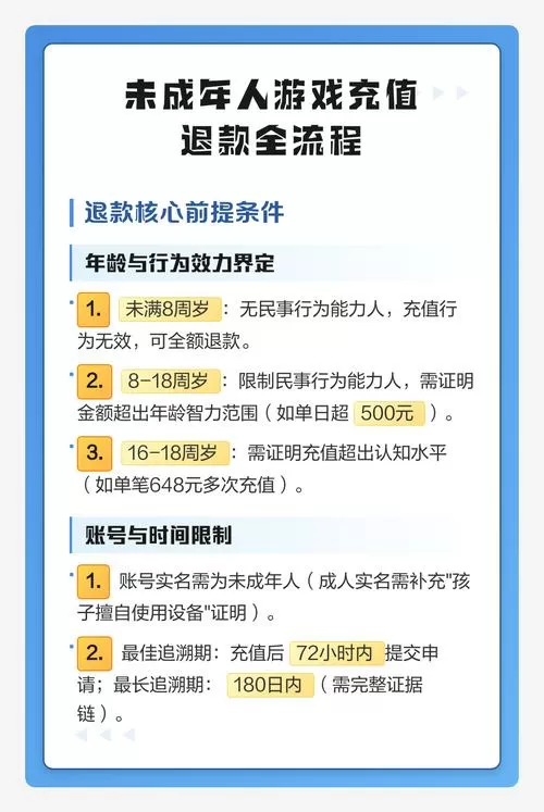 未成年能全额退款吗
