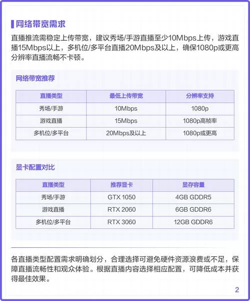 抖音直播伴侣对电脑配置要求高吗