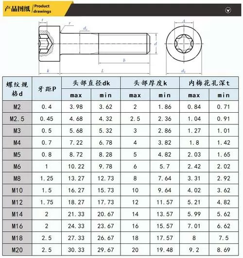 m3的螺丝直径是多少