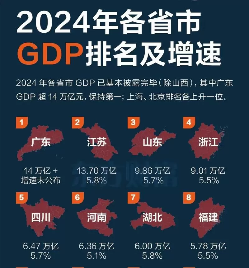 15个副省级城市GDP出炉
