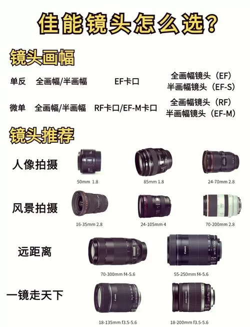 长镜头和短镜头的区别