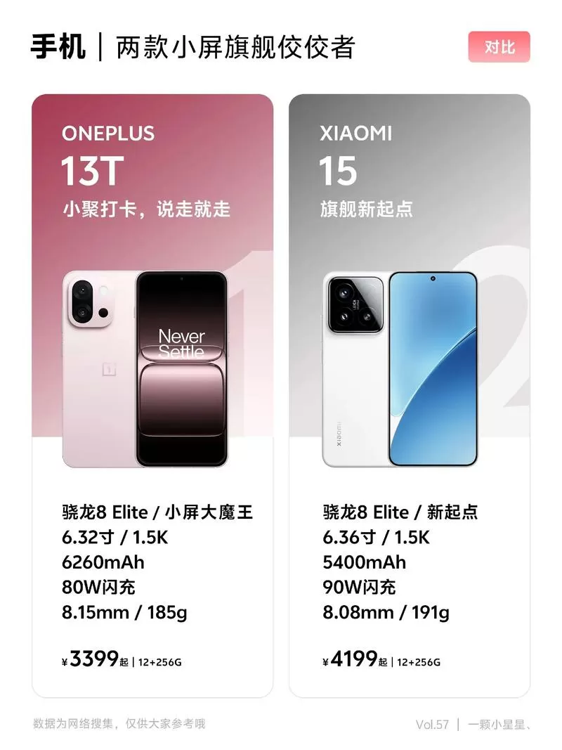 一加手机和小米手机哪个性价比高