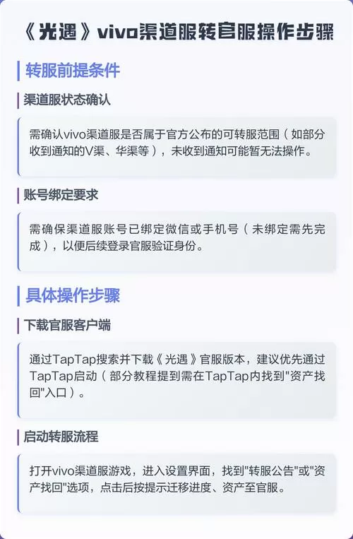 vivo渠道服怎么转官服光遇