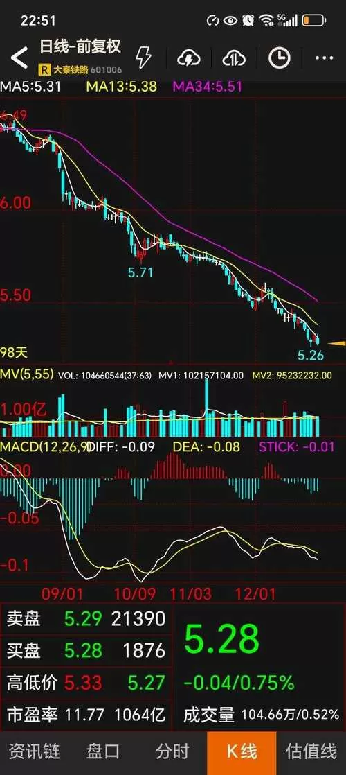 hlc币未来会涨到多少