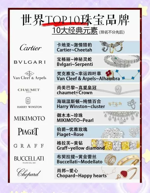 时光服珠宝收益