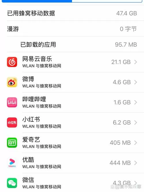网易云游戏一小时用多少流量